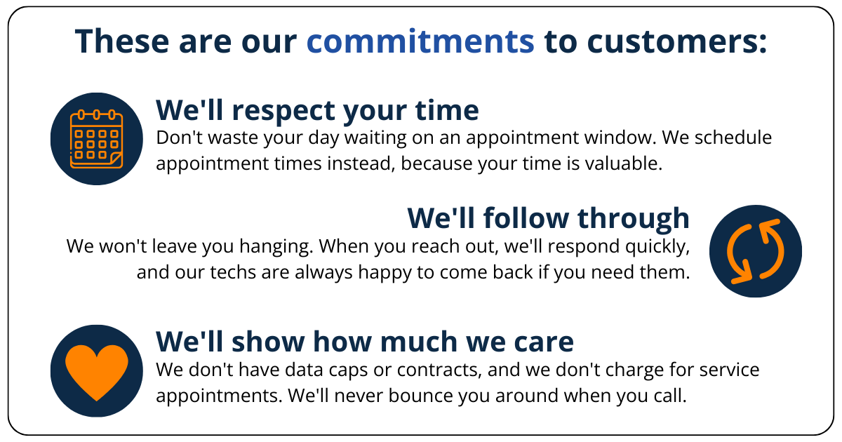 Commitments to customers 1