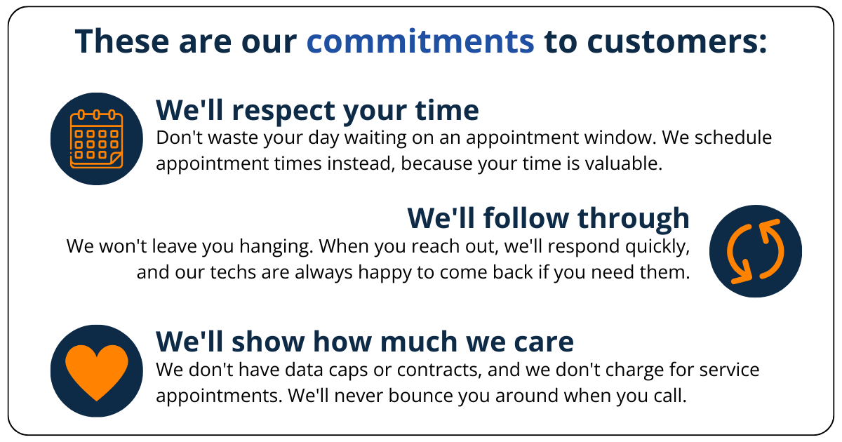 Commitments to customers